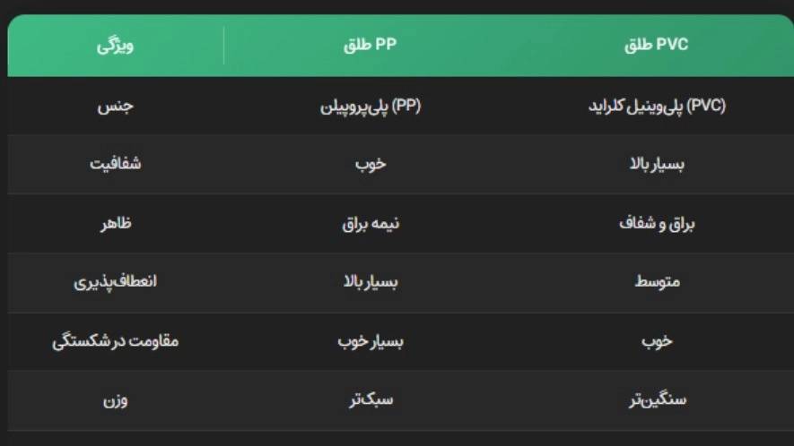تفاوت طلق PP و PVC در صحافی و سیمی کردن دفاتر